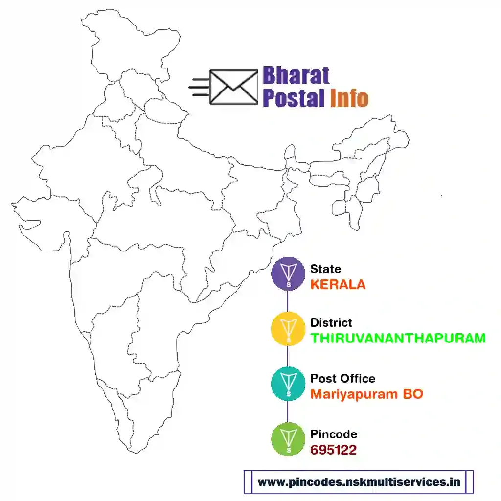 kerala-thiruvananthapuram-mariyapuram bo-695122